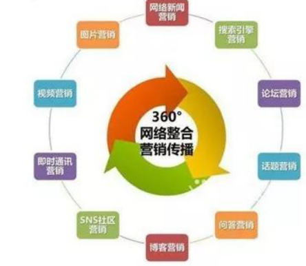 整合營銷：我們整合的到底是什么？